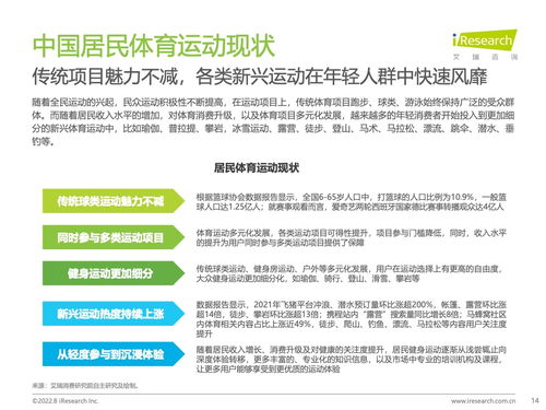 艾瑞咨詢《2022年中國年輕人群運(yùn)動(dòng)發(fā)展白皮書》揭示運(yùn)動(dòng)咨詢服務(wù)新趨勢(shì)