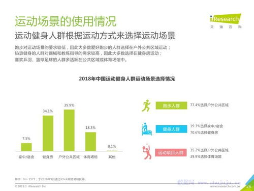 中國運動健身行業發展趨勢白皮書 運動咨詢服務的興起與前景
