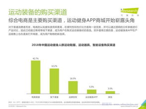 艾瑞咨詢 中國運(yùn)動(dòng)健身行業(yè)發(fā)展趨勢白皮書——運(yùn)動(dòng)咨詢服務(wù)的新機(jī)遇