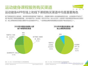 中國運(yùn)動(dòng)健身行業(yè)發(fā)展趨勢白皮書 運(yùn)動(dòng)咨詢服務(wù)的興起與前景