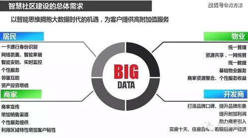 智慧社區(qū) 從規(guī)劃建設(shè)到精細(xì)化運(yùn)營(yíng)的全周期策略